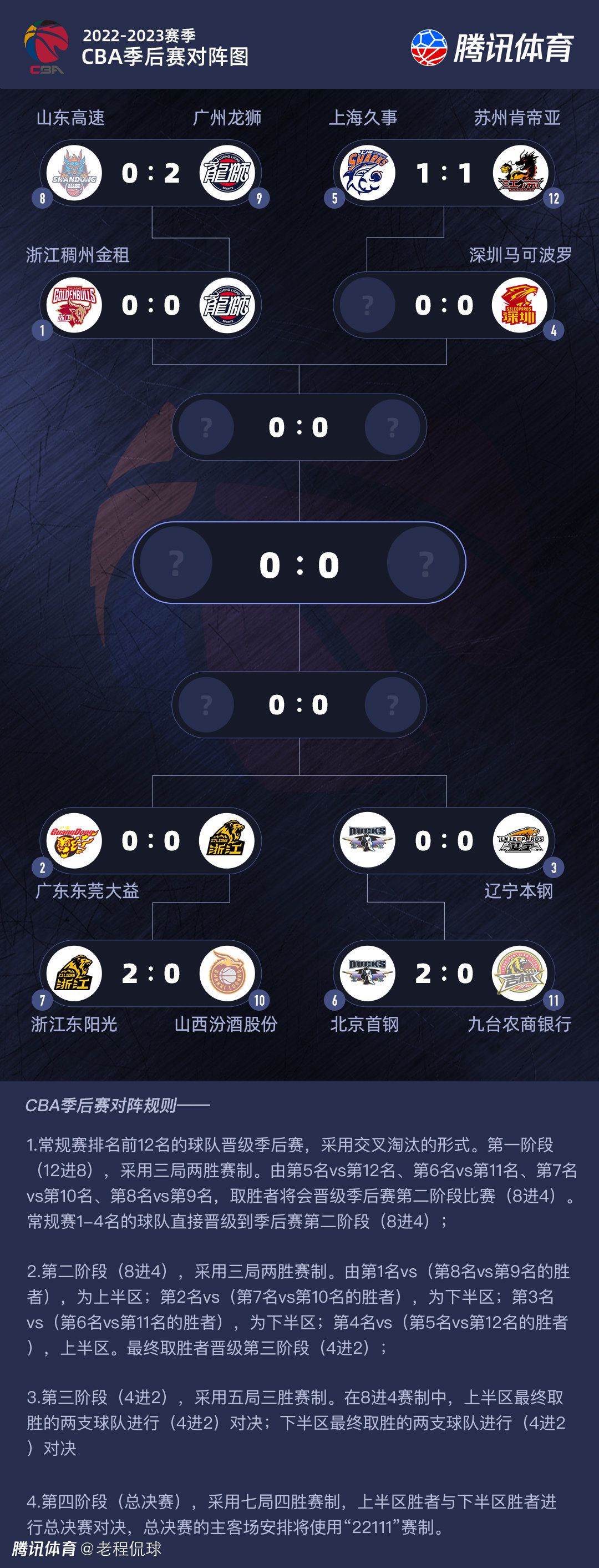 第22分钟，弗洛西诺内左路定位球机会，巴雷内切亚直接打门稍稍偏出近门柱。